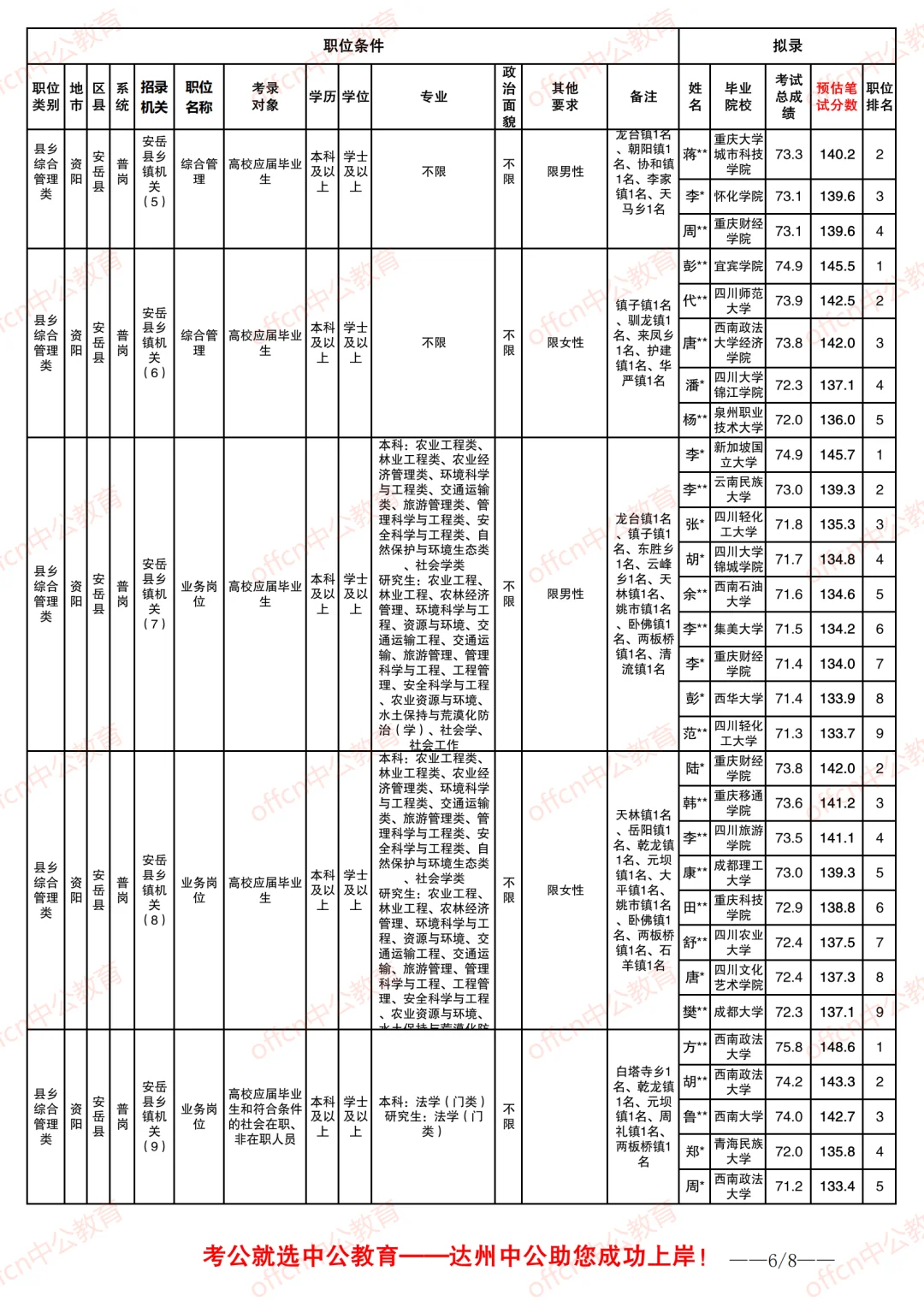 25四川省考-资阳安岳县-进面分/拟录分