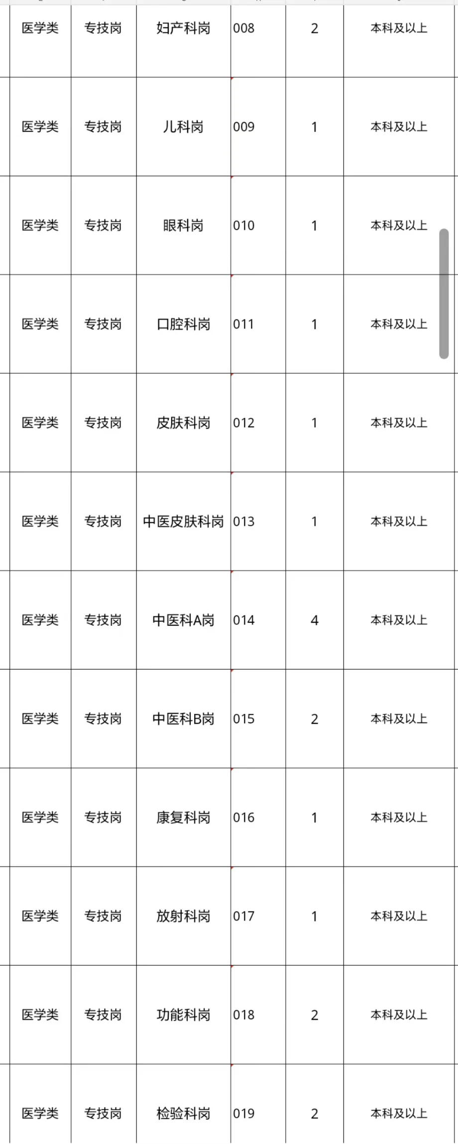 保定市竞秀区卫健委，无非就是这些题快背！