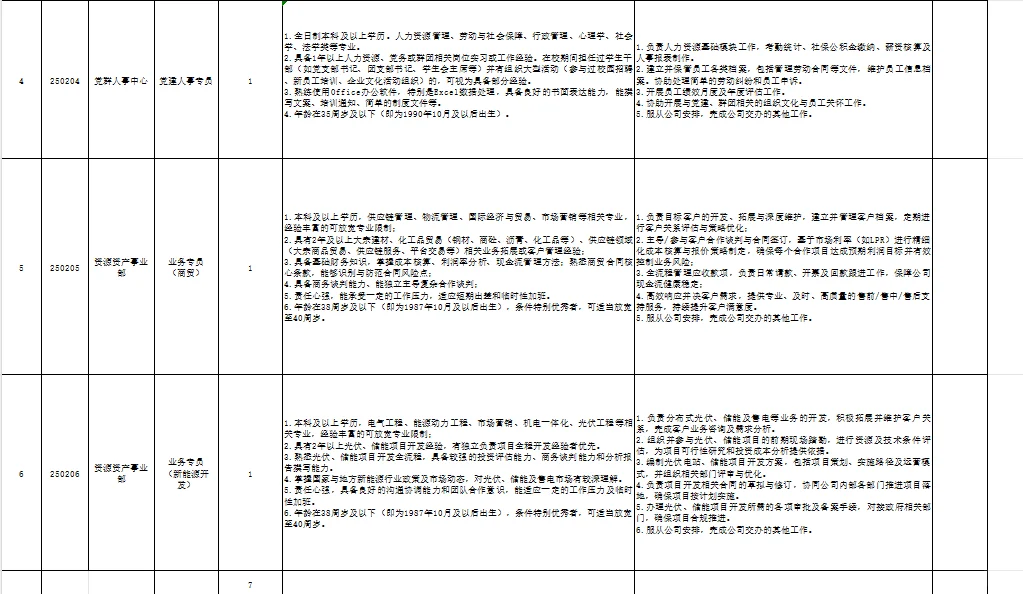2025马鞍山安徽和州控股集团有限公司招聘7