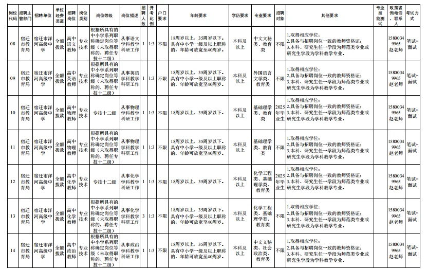 宿迁市公开招聘市直招聘教师啦！有编有编！