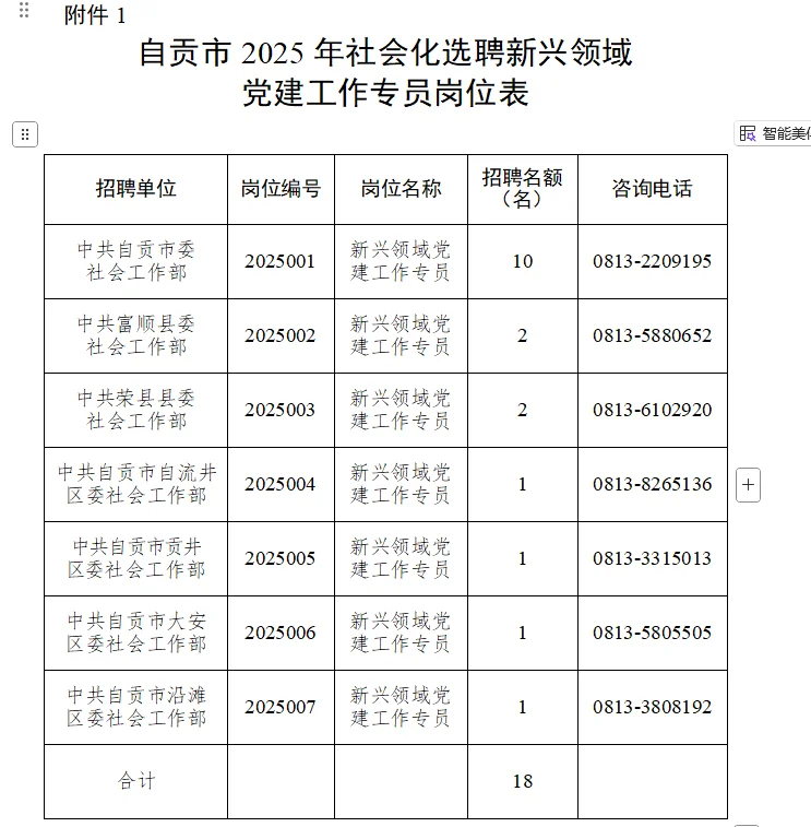 自贡市委社会工作部选聘党建工作专员18名