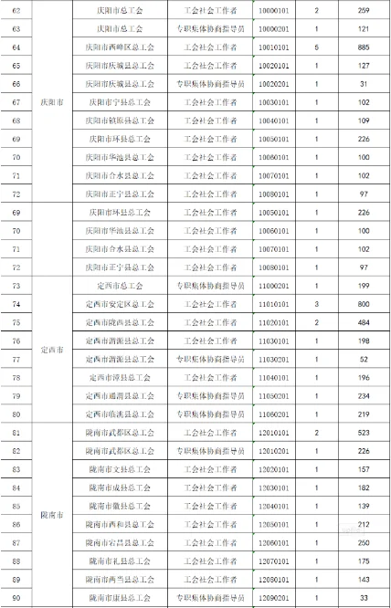 报名超3万人，这么热！