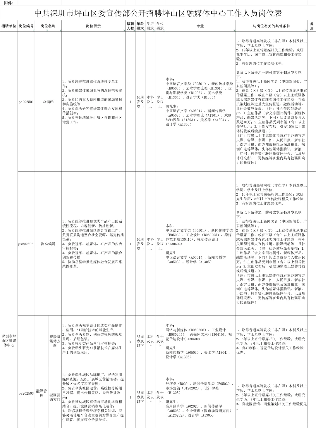 中共深圳坪山区委宣传部招坪山区融媒体中心