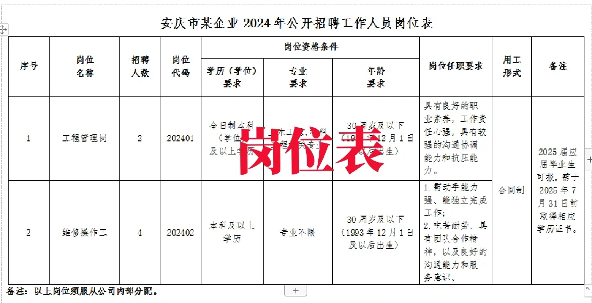 安庆某国企招录6人