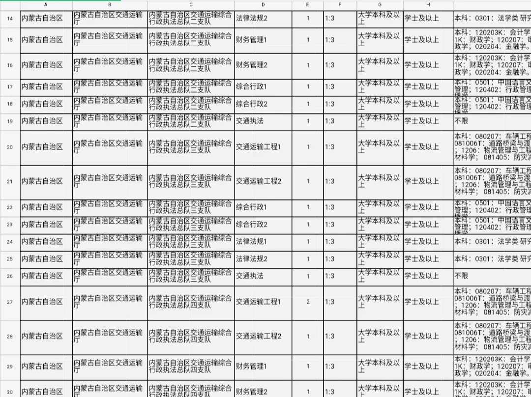 2025年内蒙行政执法招聘2058人时间线
