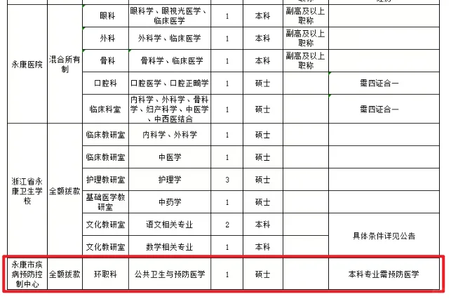 【疾控专场】现场组织笔面的校招一定要去