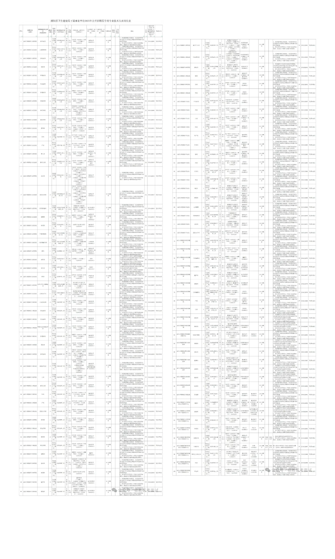 广东省汕头市潮阳区卫健系统2025年公开招聘