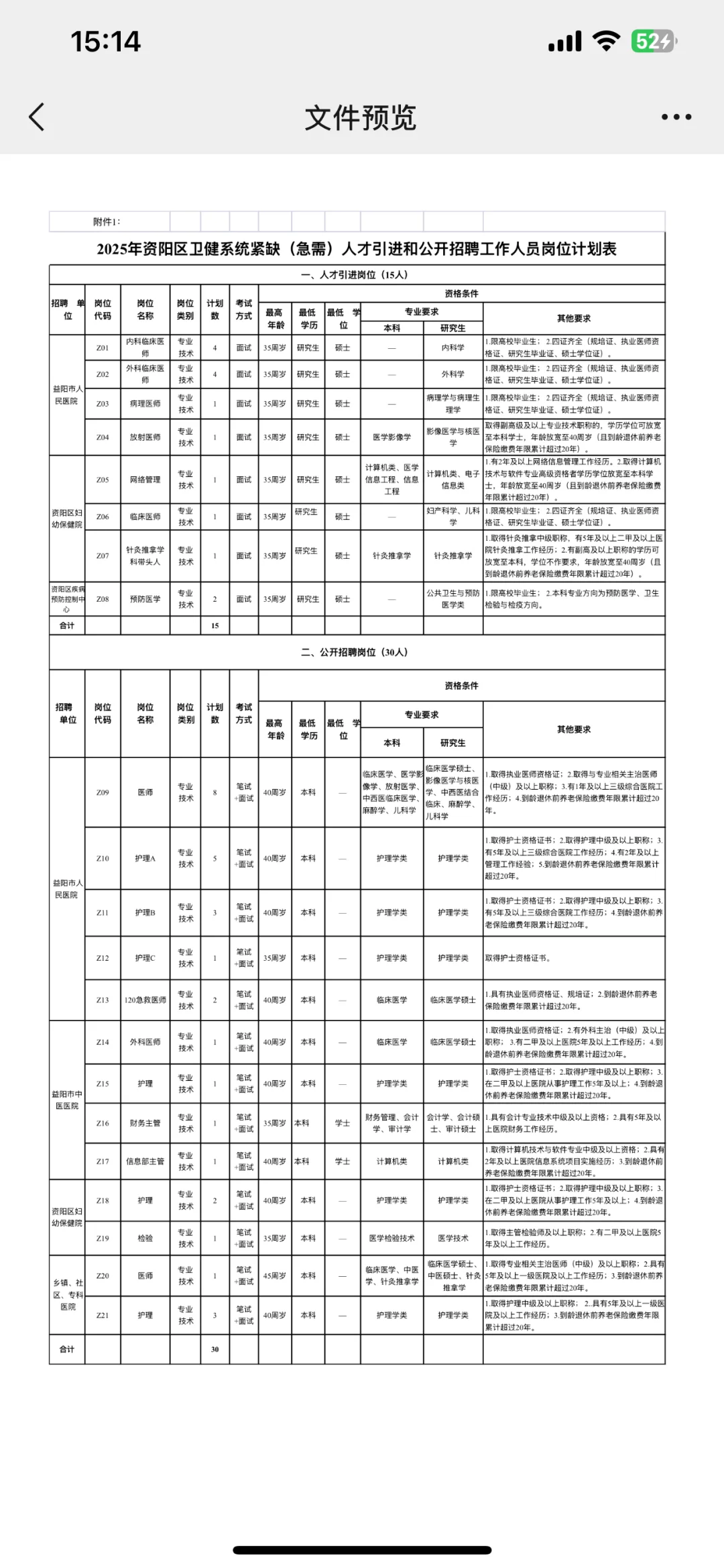 资阳区卫健委，小道消息，请码住这个提裤