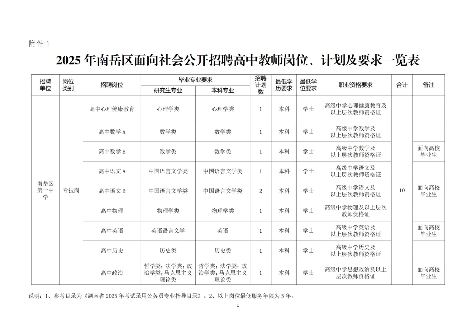 有编！衡阳南岳区招聘高中教师10名