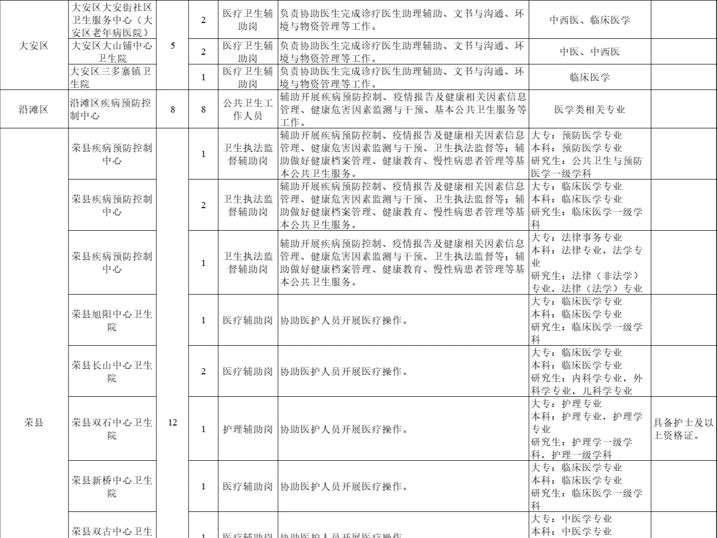 自贡市关于2025年辅助岗人员招募公告