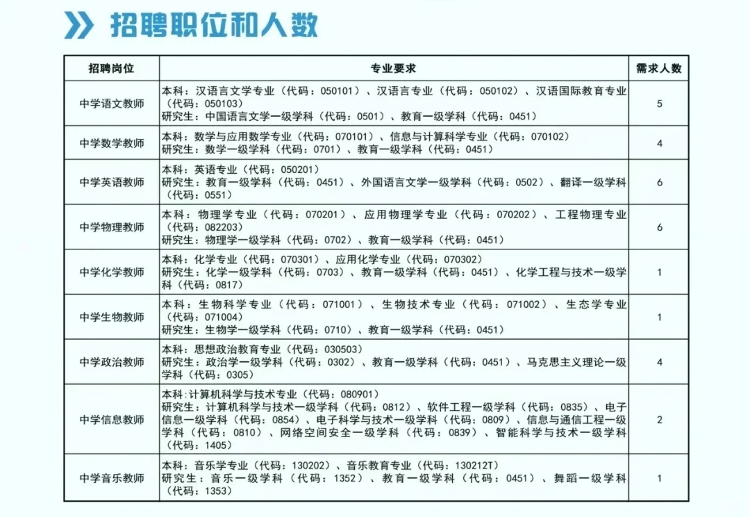 荣县中学秋招开始啦！