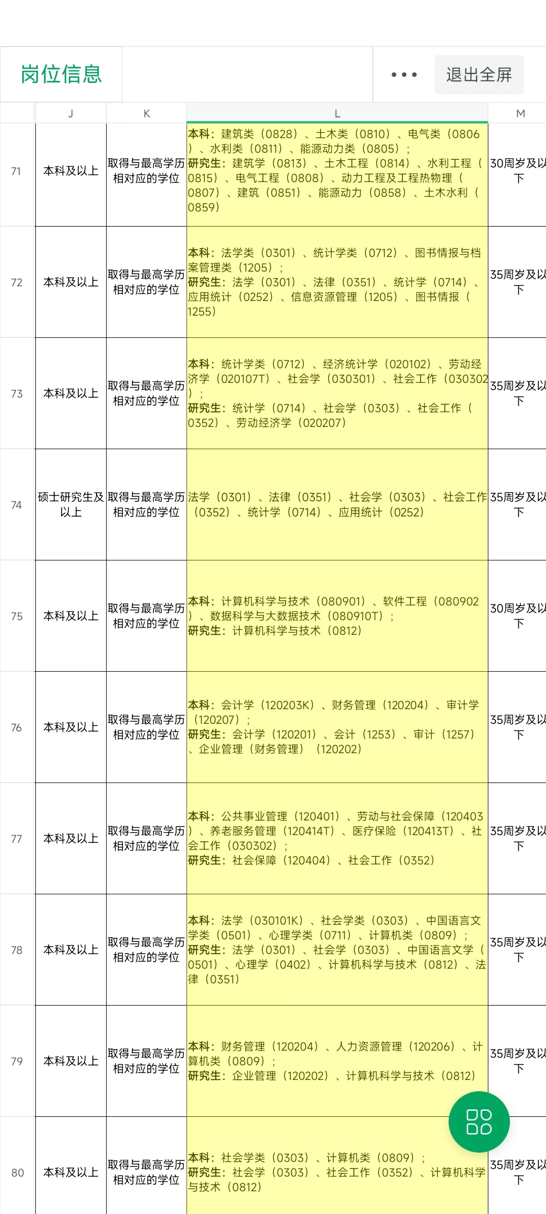 朝阳区2024年度下半年事业单位公开招聘公告