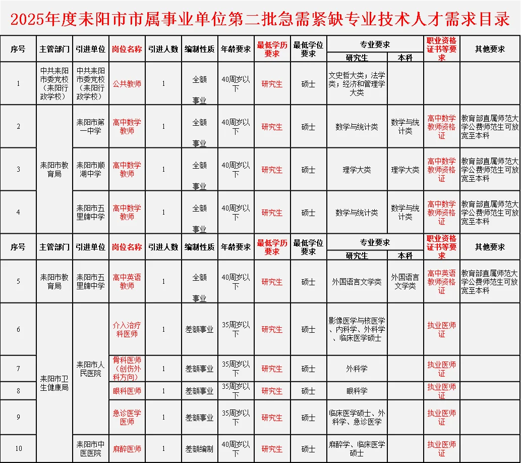 衡阳耒阳市来啦！！！