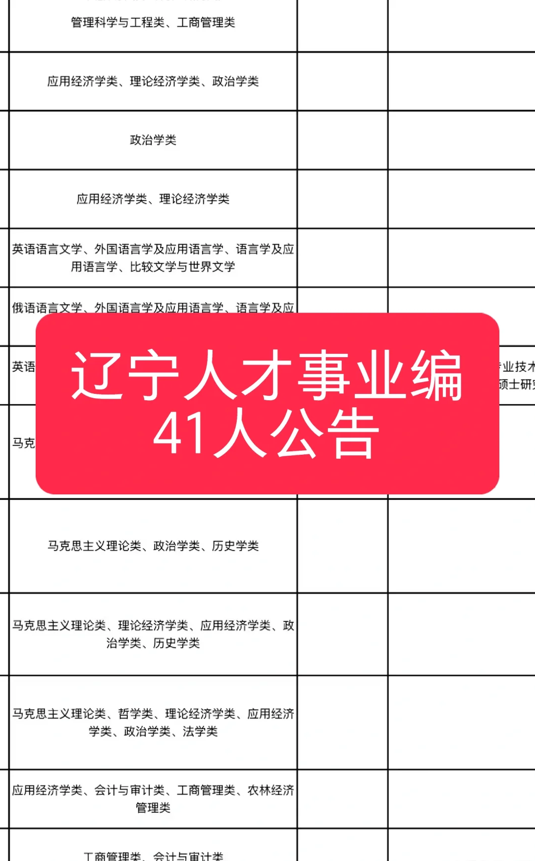 辽宁省人才事业编招聘公告，仅面试！