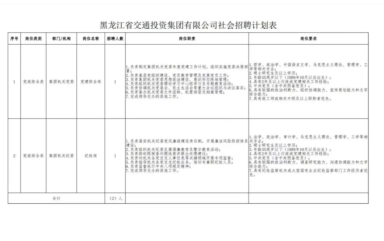 黑龙江省交通投资集团社会公开招聘公告