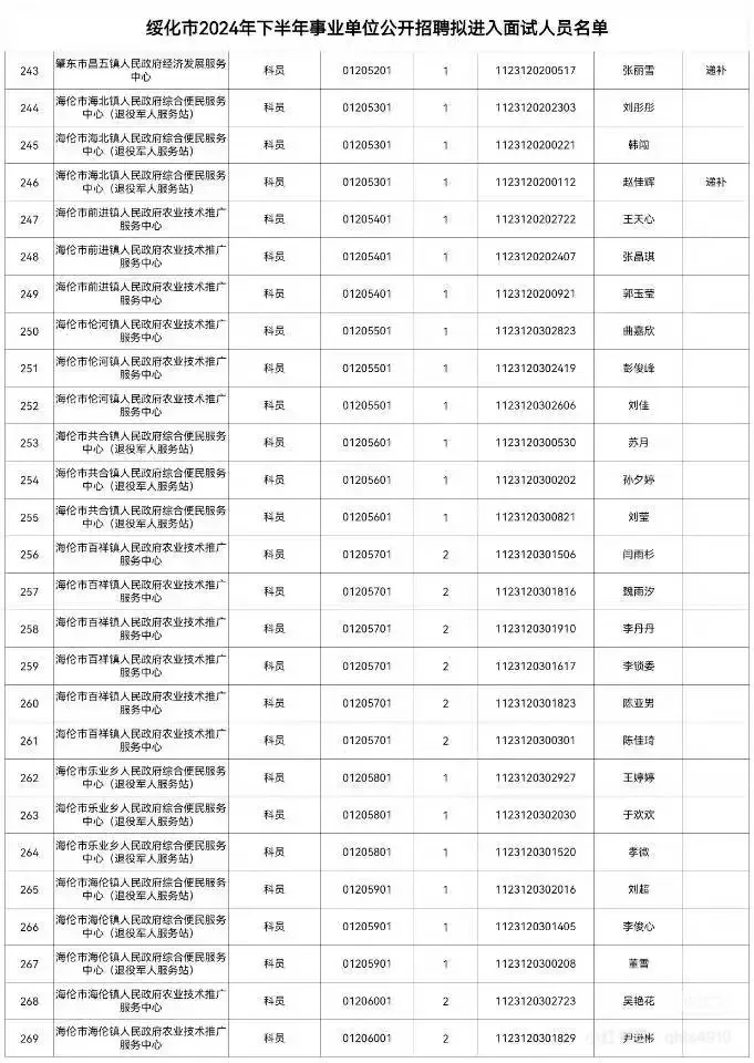 绥化市2024年下半年事业单位招聘面试名单