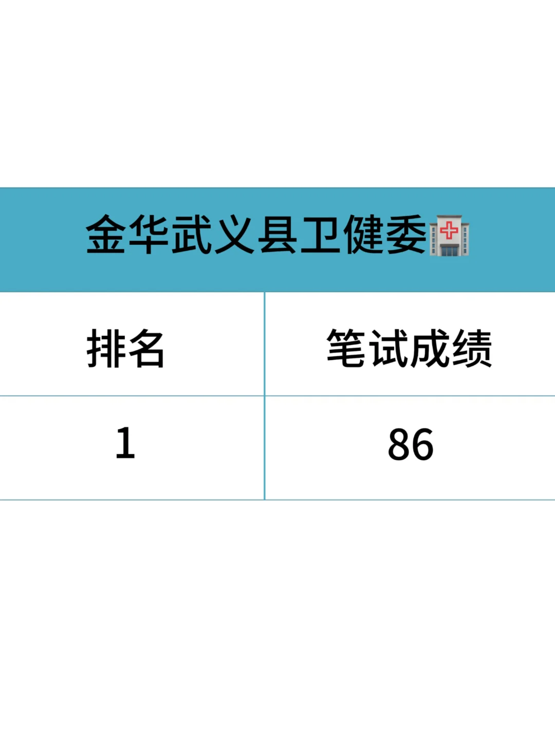 金华武义县卫健委，临时抱佛脚直接背
