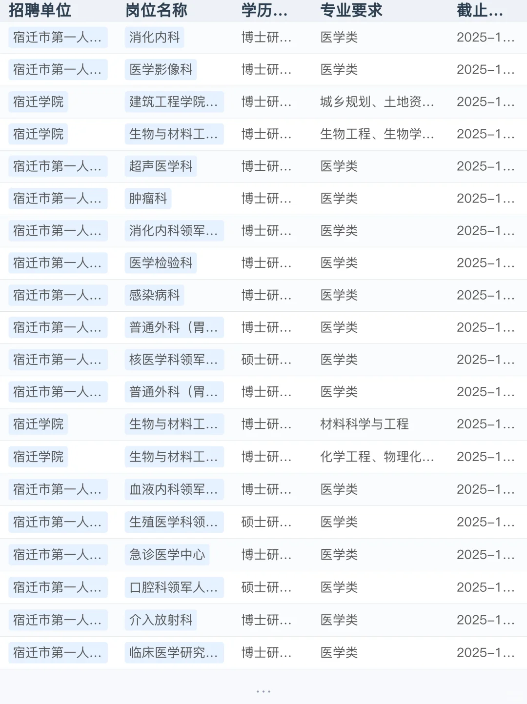 事业编报名！宿迁事业单位可报岗位数：76