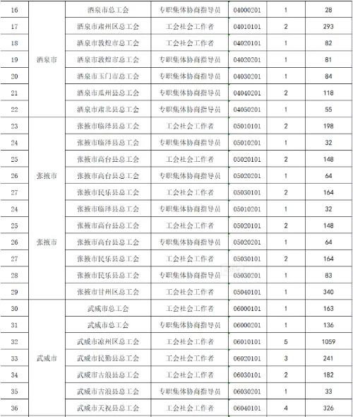 报名超3万人，这么热！