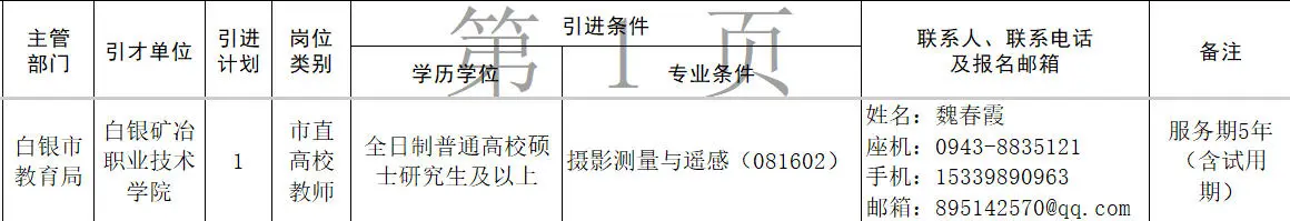 2025年7月15日3S专业招聘信息分享二
