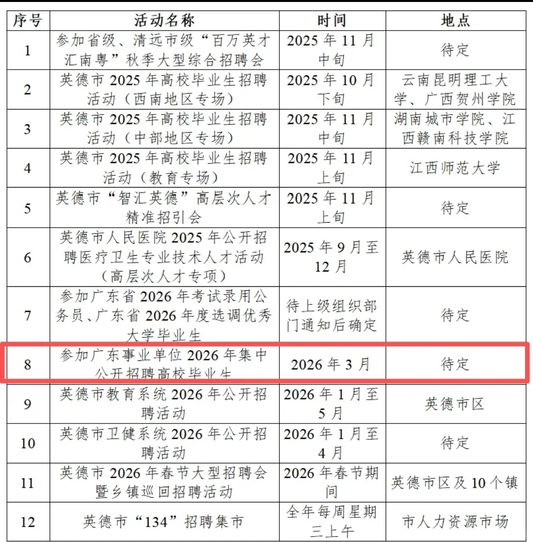 2026广东事业单位统考应该还是26年3月份