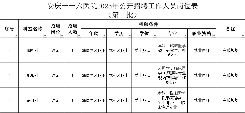 医院编制！安庆一一六医院招聘3人