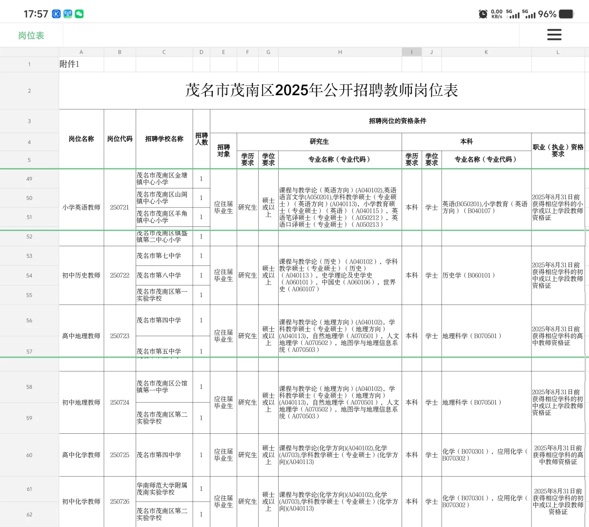 茂名联考‖茂名市茂南区招聘教师125人