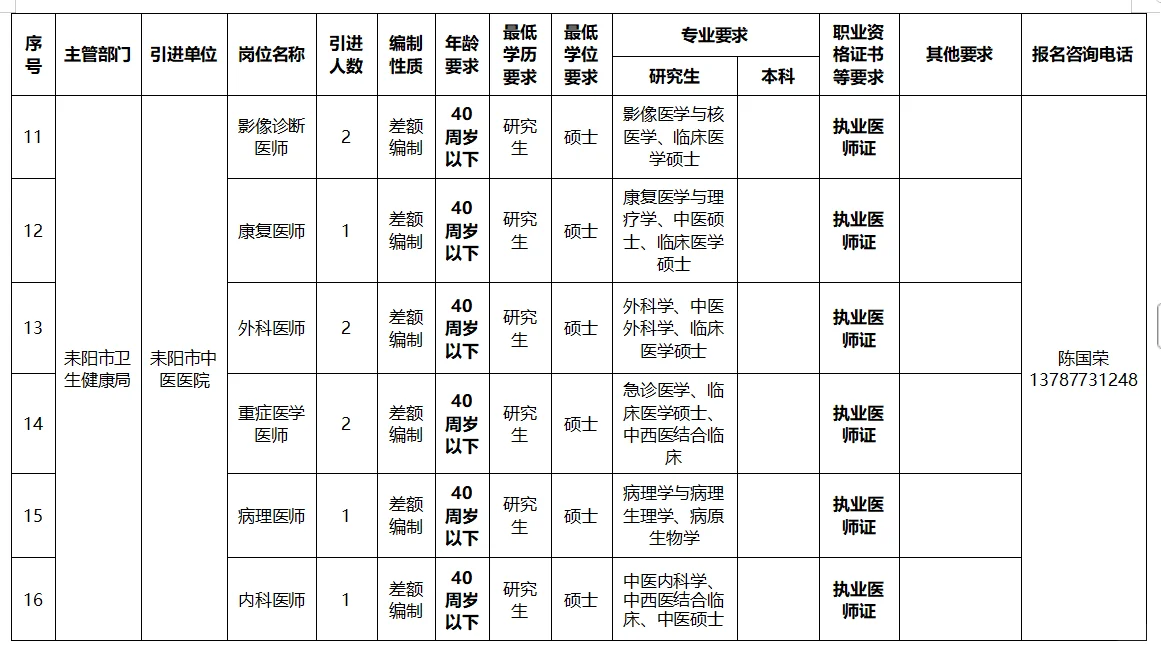 25衡阳市耒阳市事业单位第二批招聘27名公告