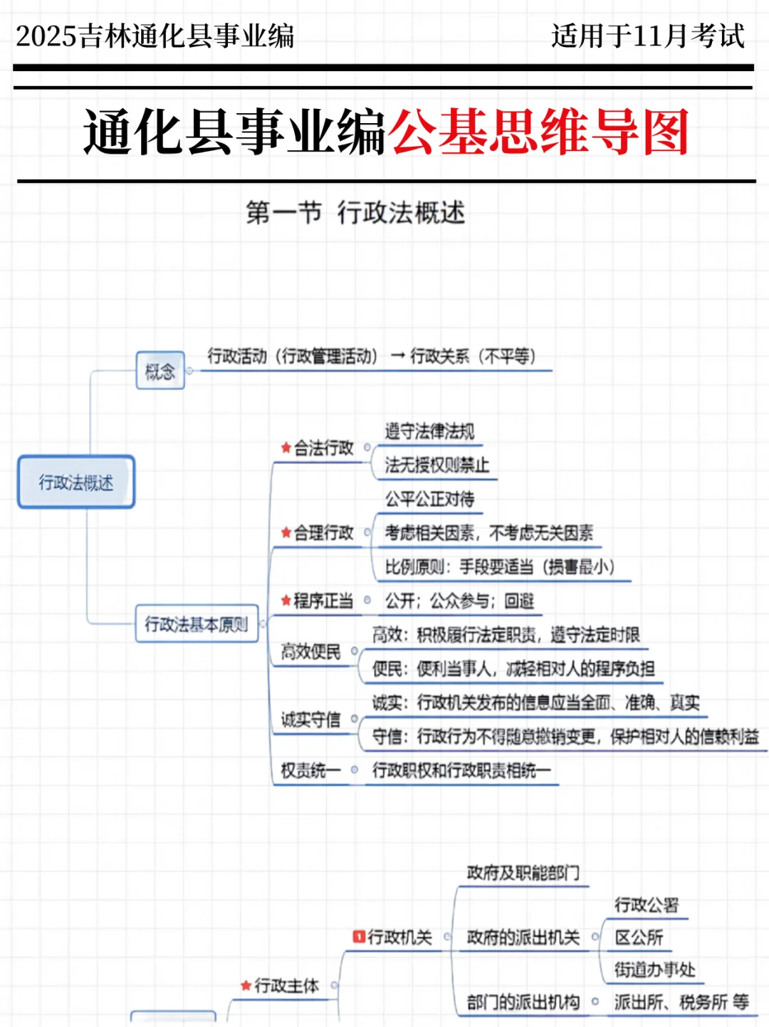 给大家普及一下，25通化县事业编的强度！