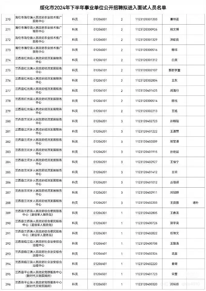 绥化市2024年下半年事业单位招聘面试名单