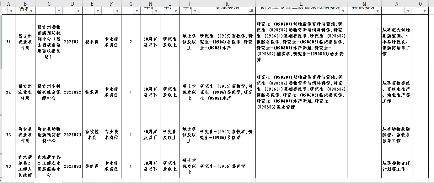 免笔试---新疆昌吉州引进畜牧兽医硕士
