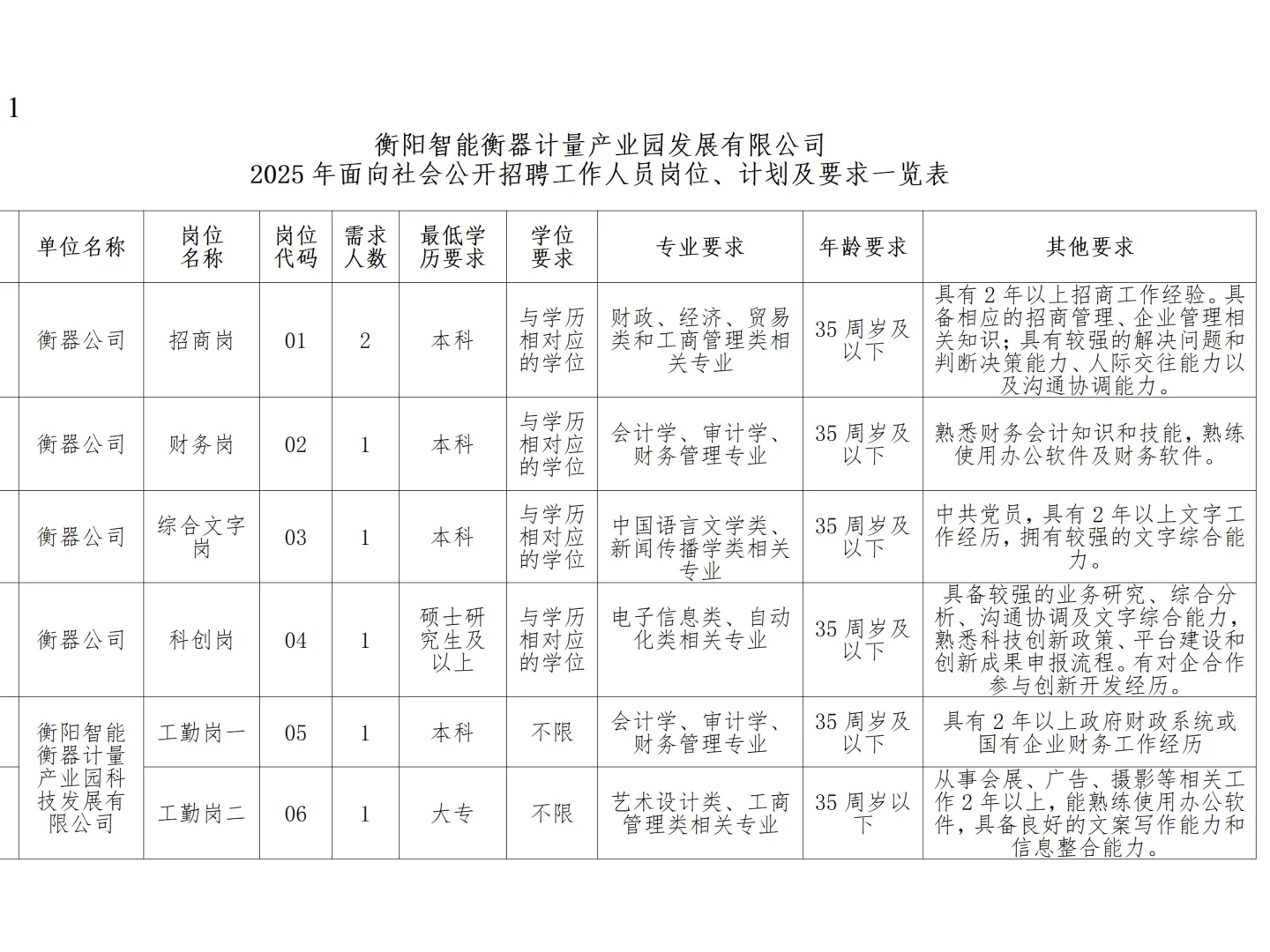 衡阳国企2025年面向社会公开招聘7人
