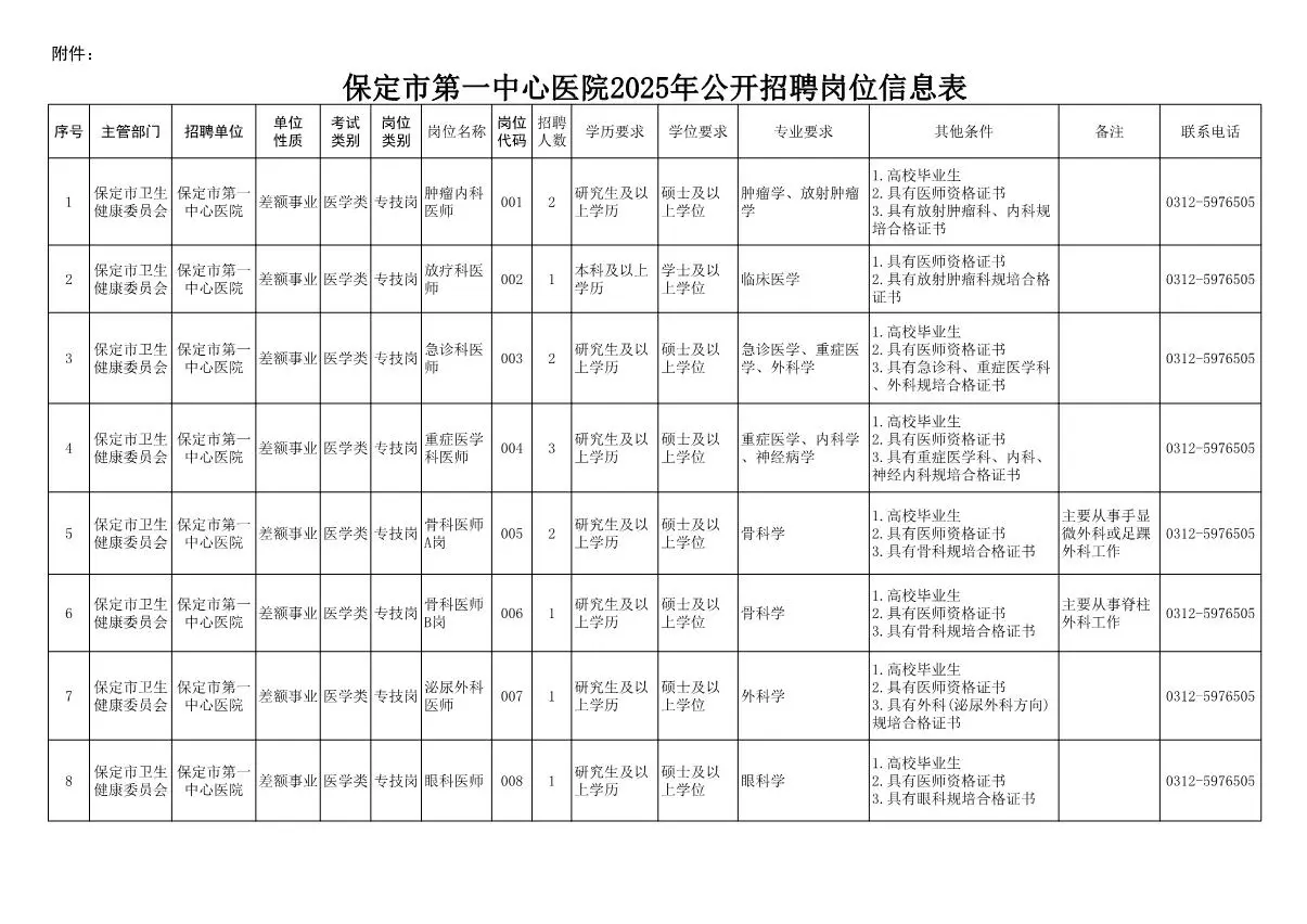 保定市第一中心医院