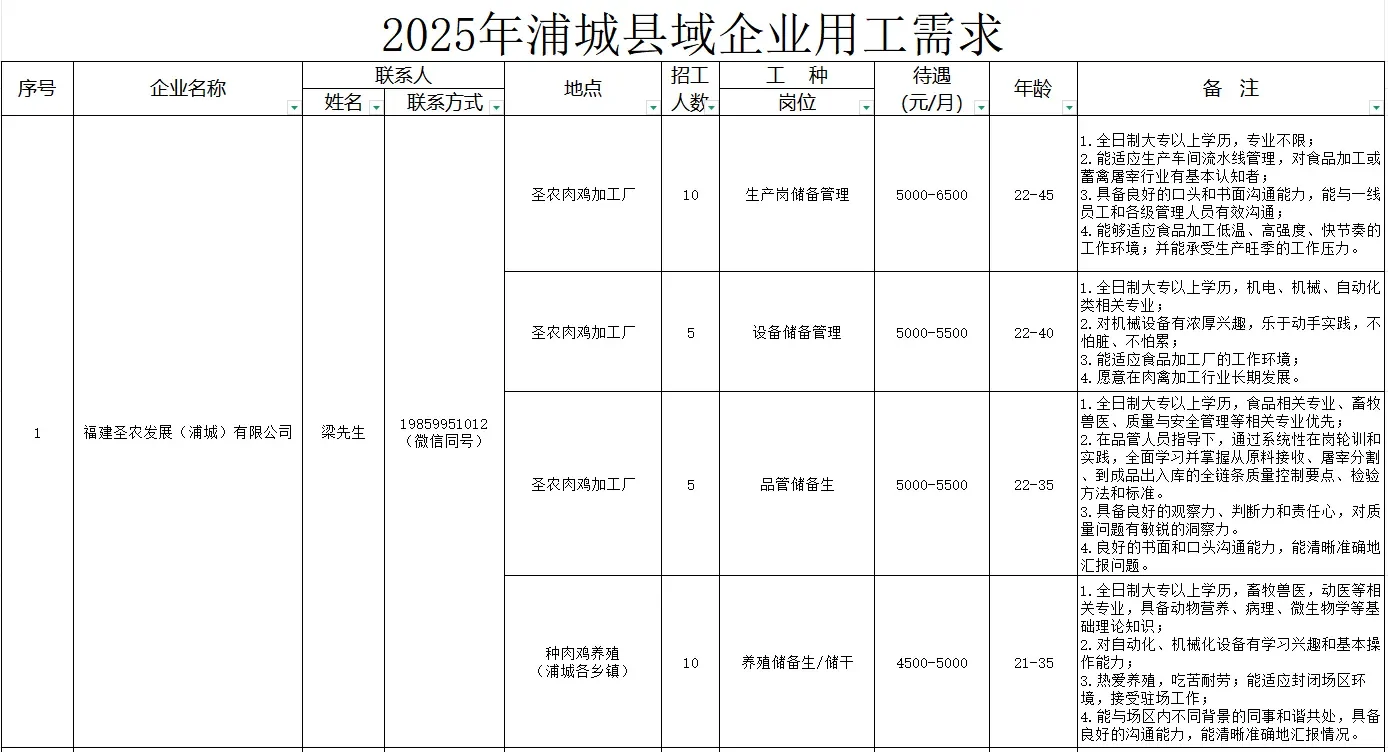 南平浦城招聘30人！大专可报！专业不限！！