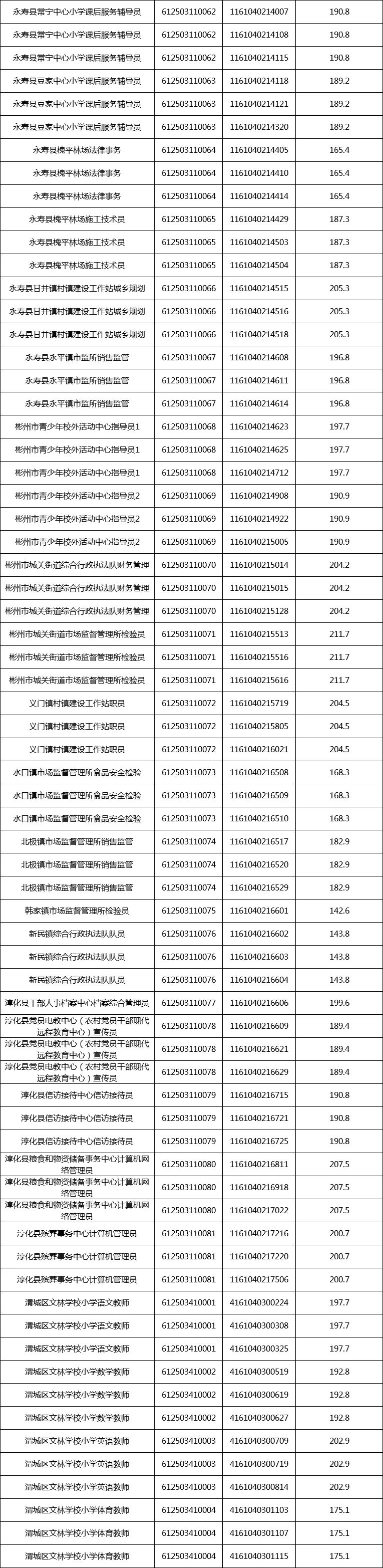 616人！下半年咸阳事业单位进面试人员名单