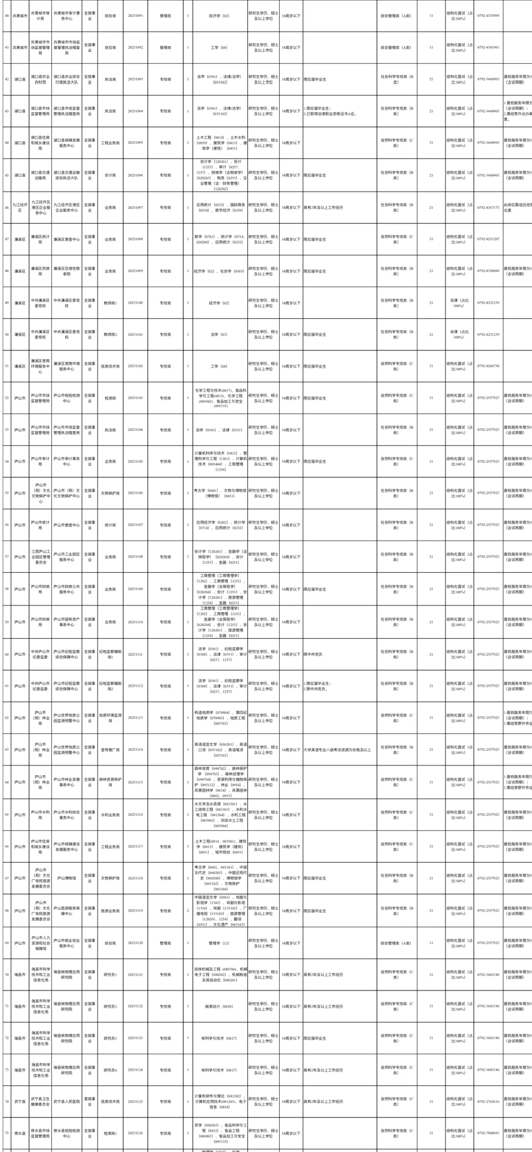 九江市事业单位招聘276人，来一个帮一个