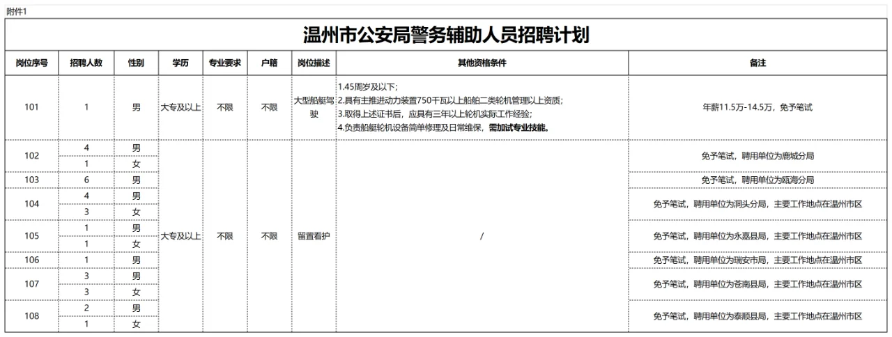 招31名！温州市公安局招聘警务辅助人员启事