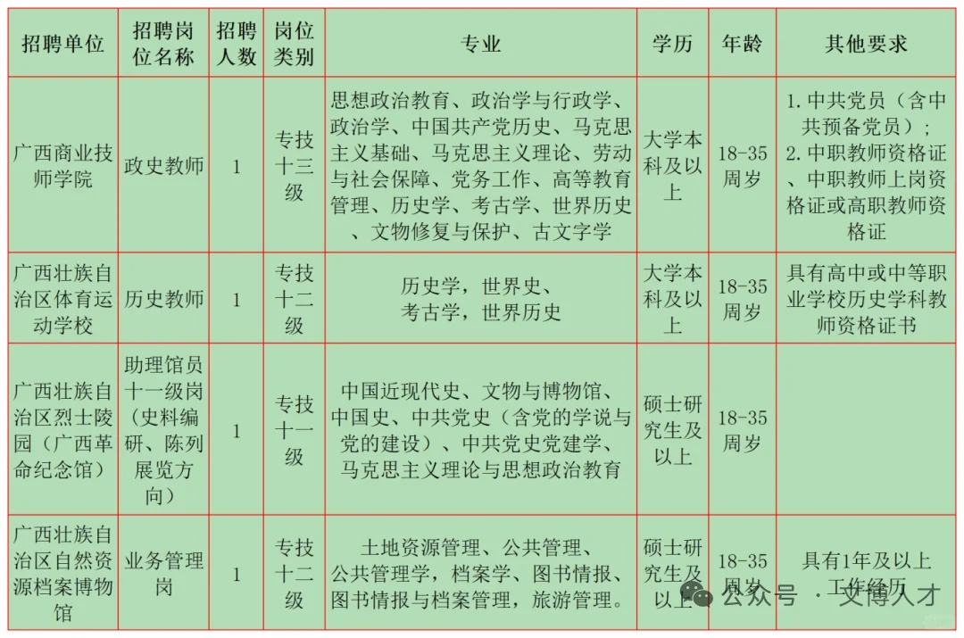 9月文博招聘2