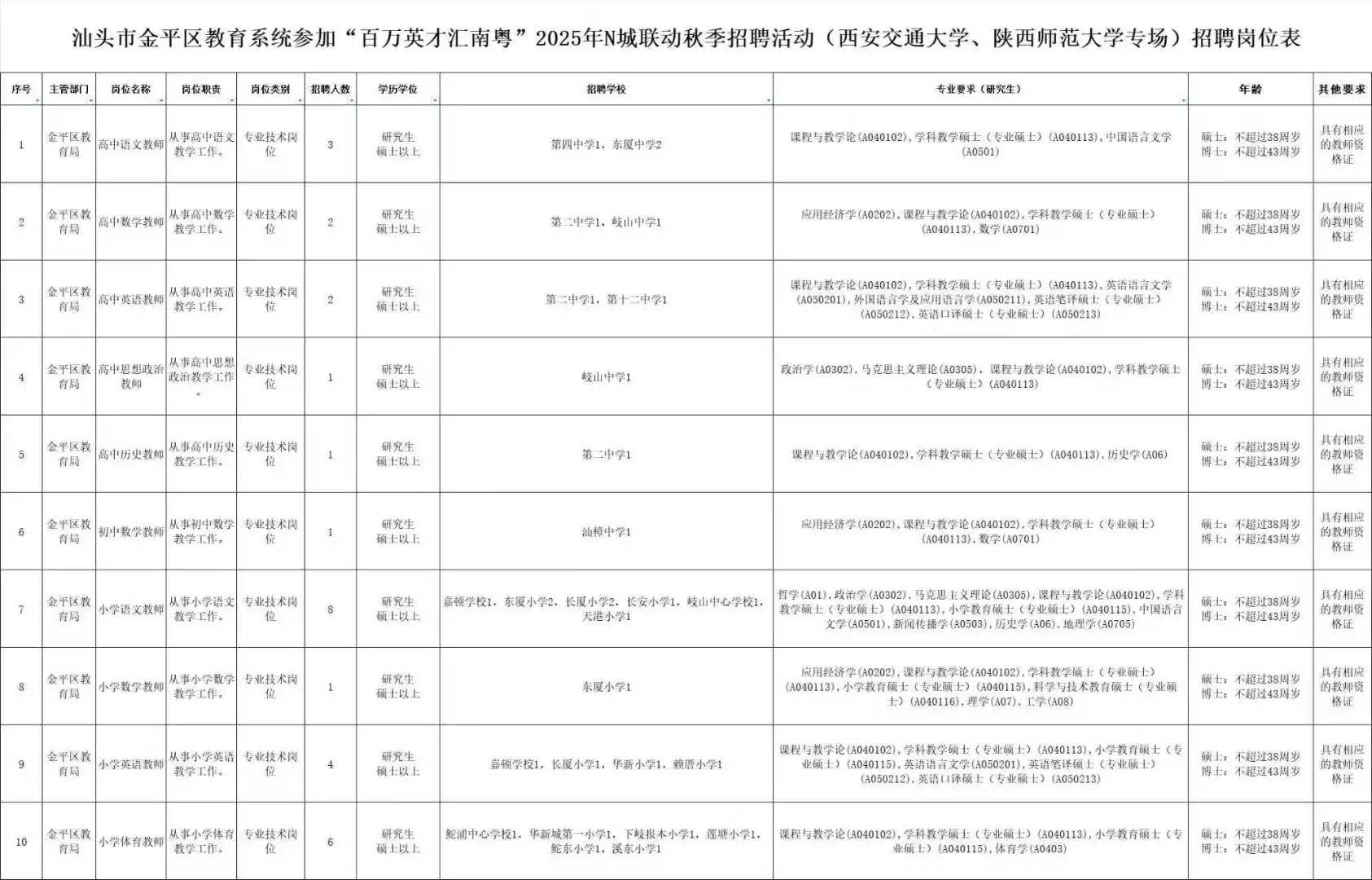 教师编~汕头市金平区教育系统招聘教师29名