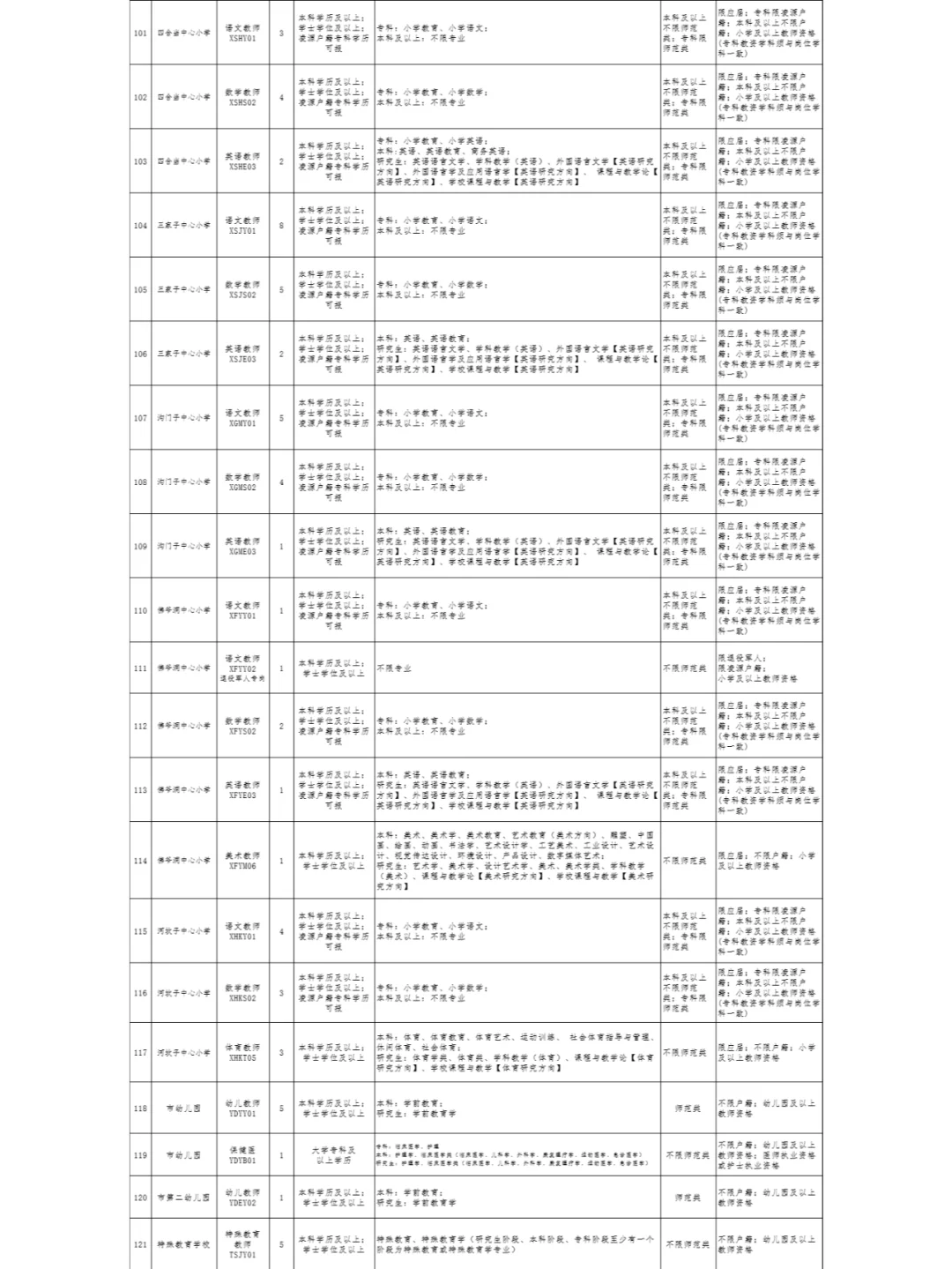 2024年朝阳凌源公开招聘教师213名公告