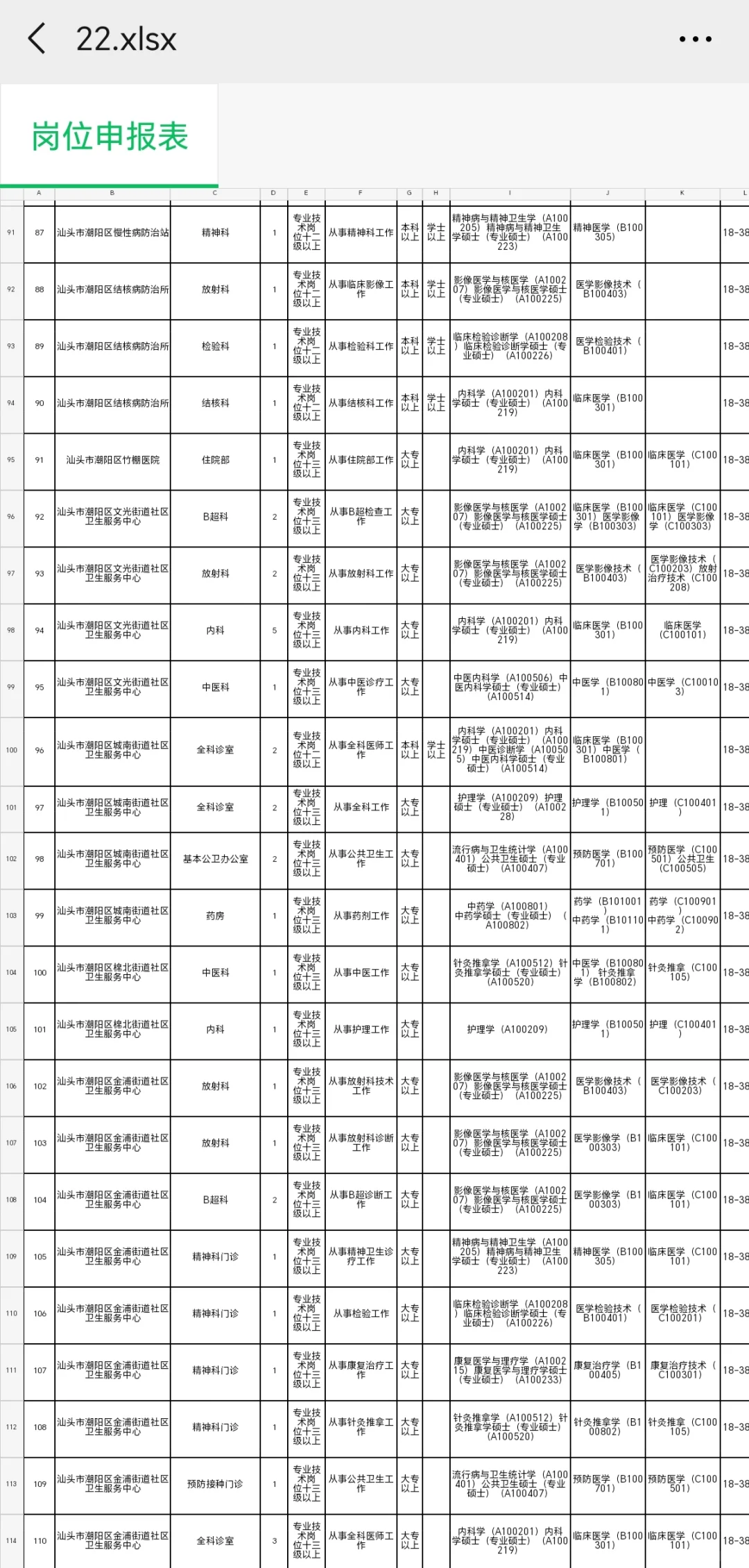 新出！汕头潮阳区卫健事业单位招聘374人！