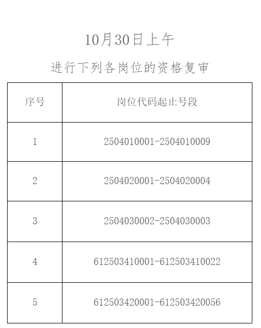 《2025年下半年咸阳市事业单位资格复审》