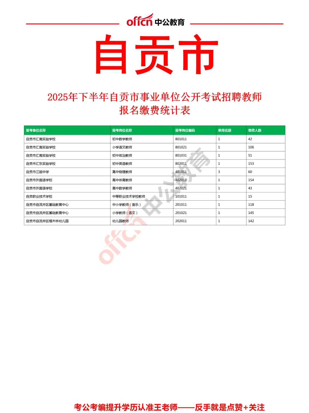 自贡闷声干大事