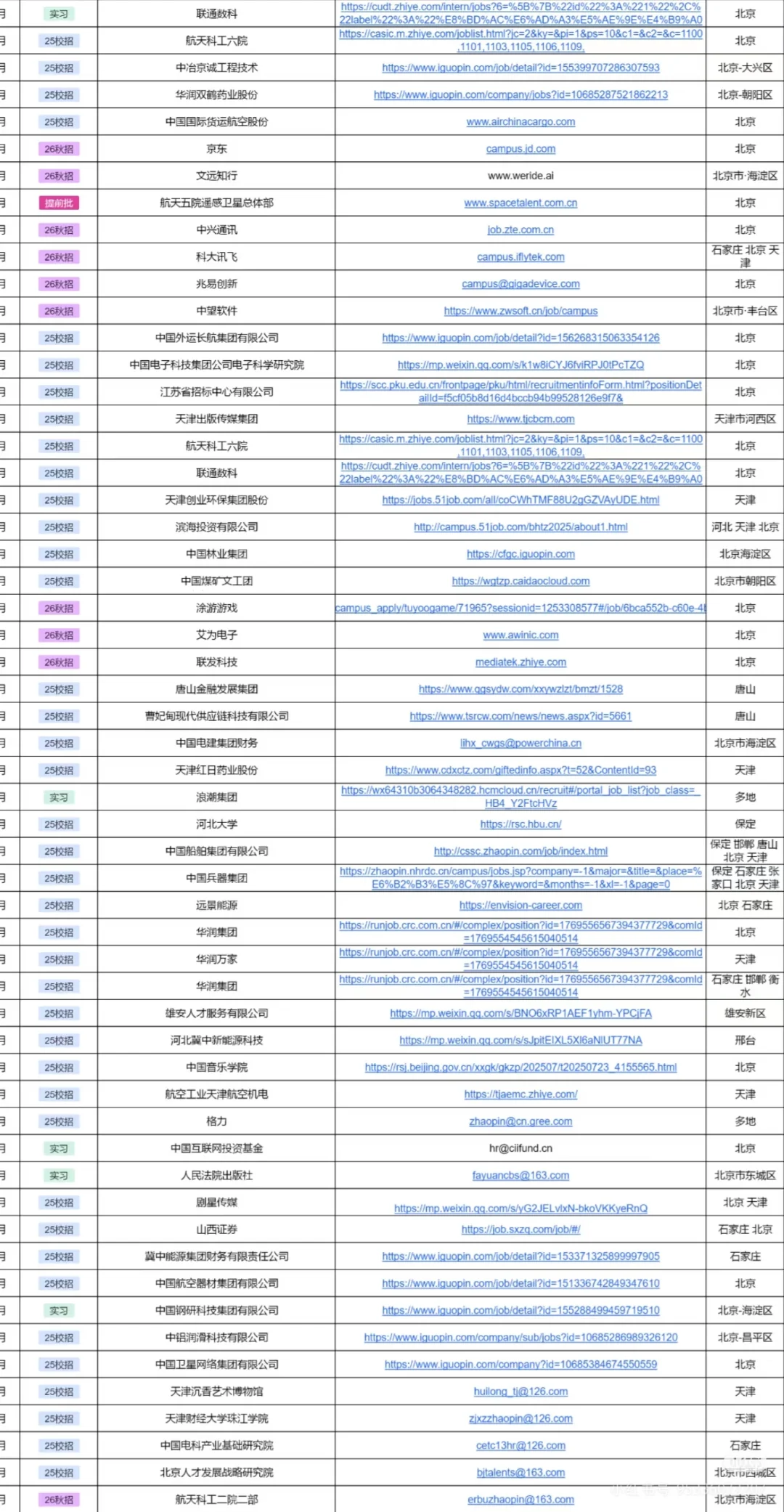 不是？内蒙古校招开了这么多？？