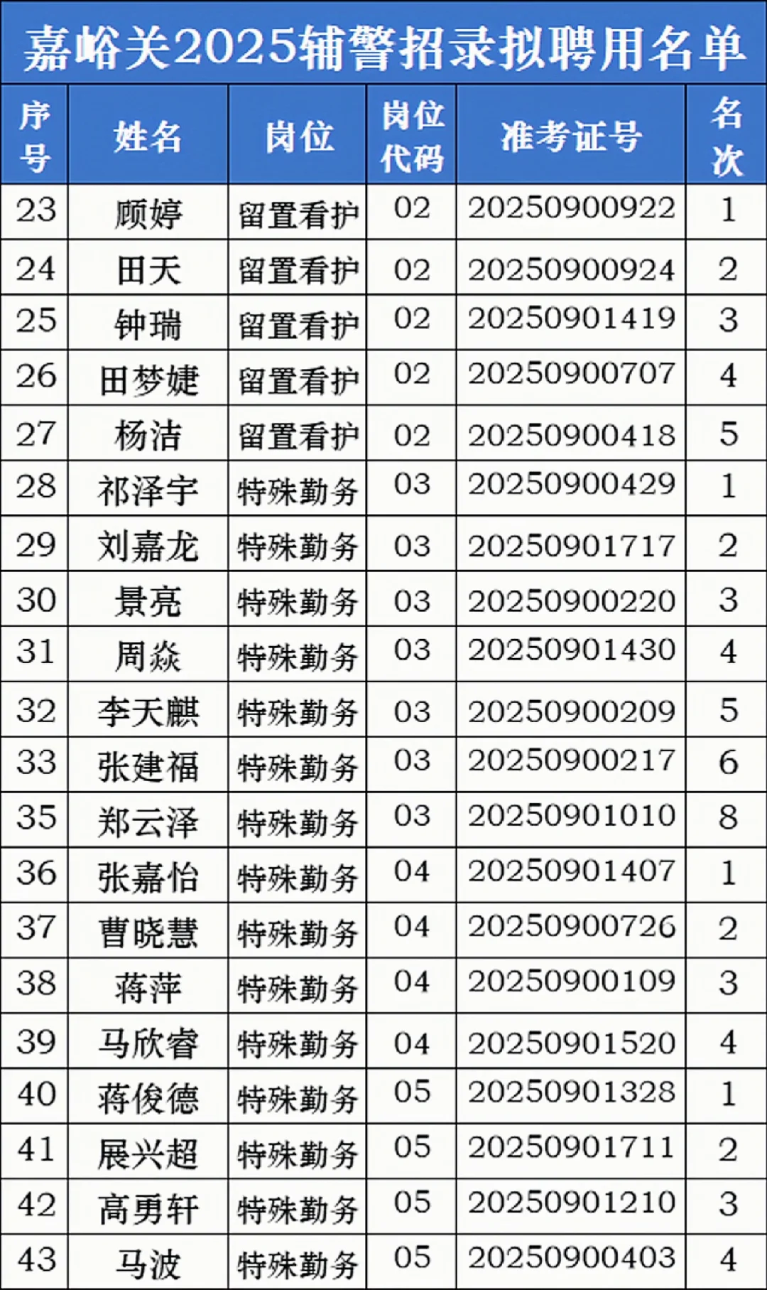 嘉峪关录用名单
