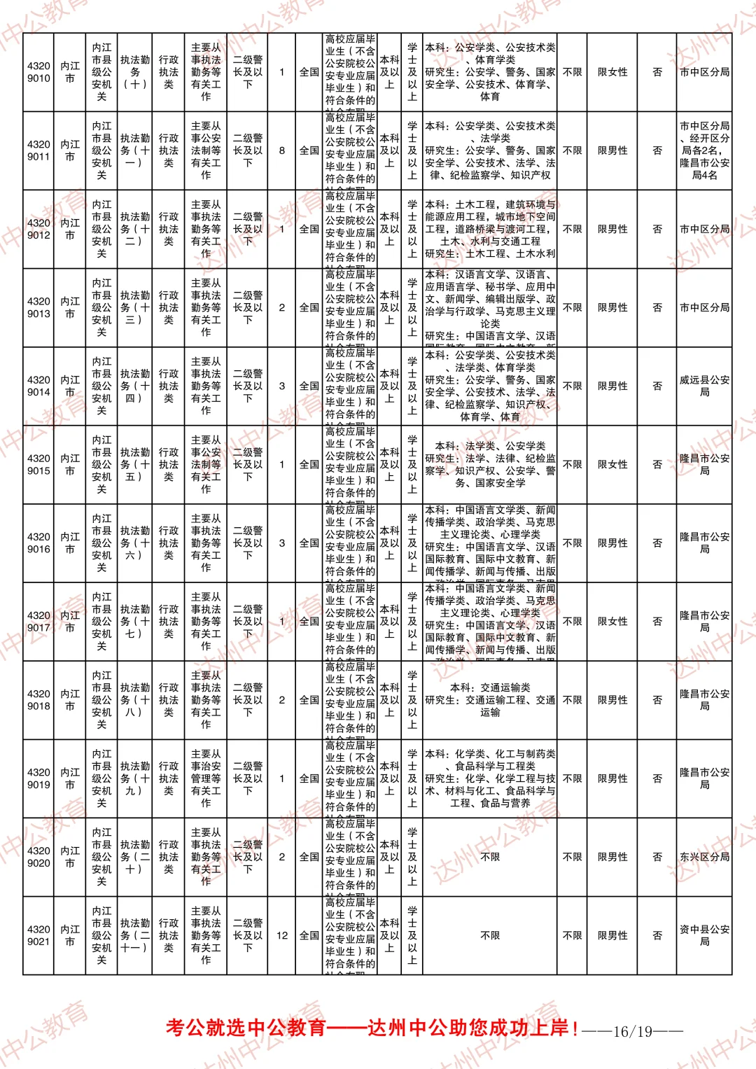 2026四川省考职位表-内江