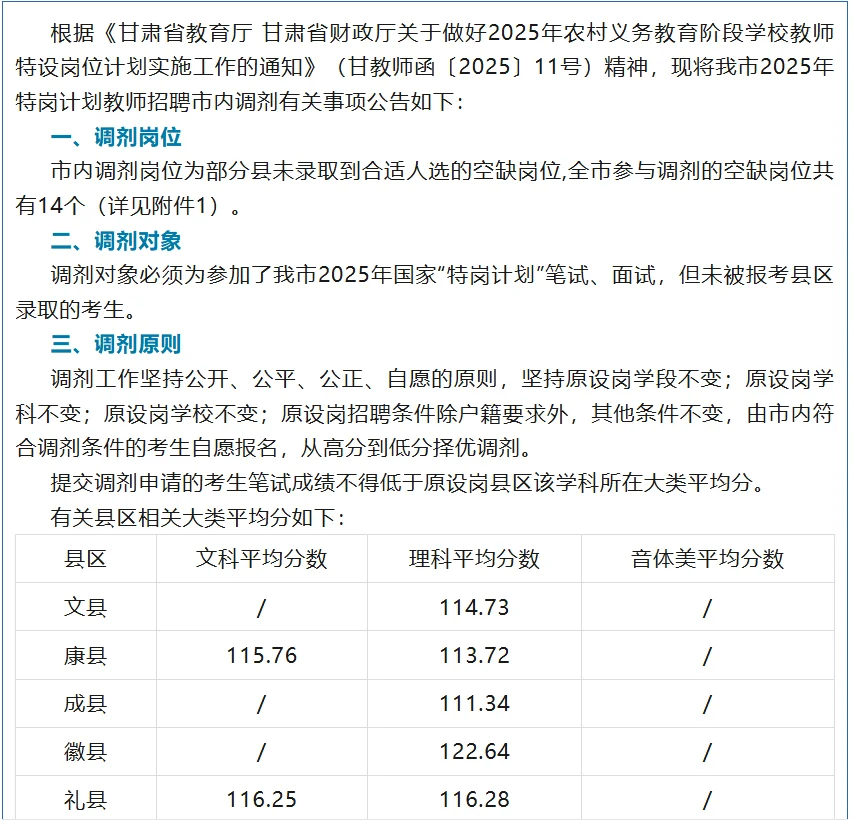 陇南市2025年特岗计划教师招聘市内调剂公告