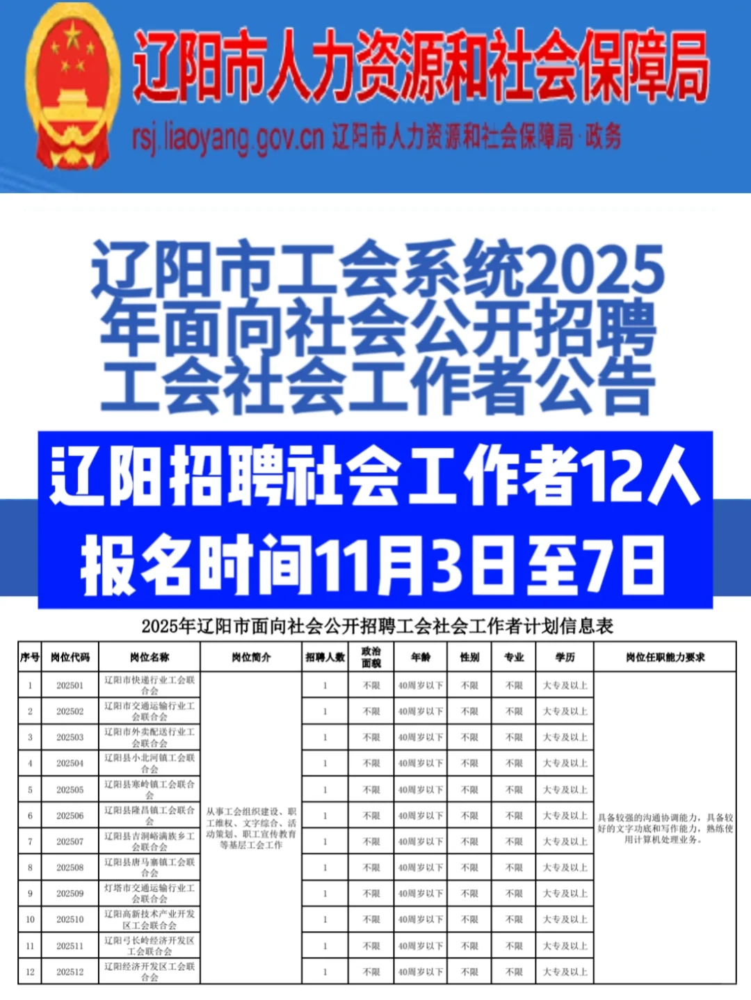 辽阳招聘社会工作者12人！大专起报‼️