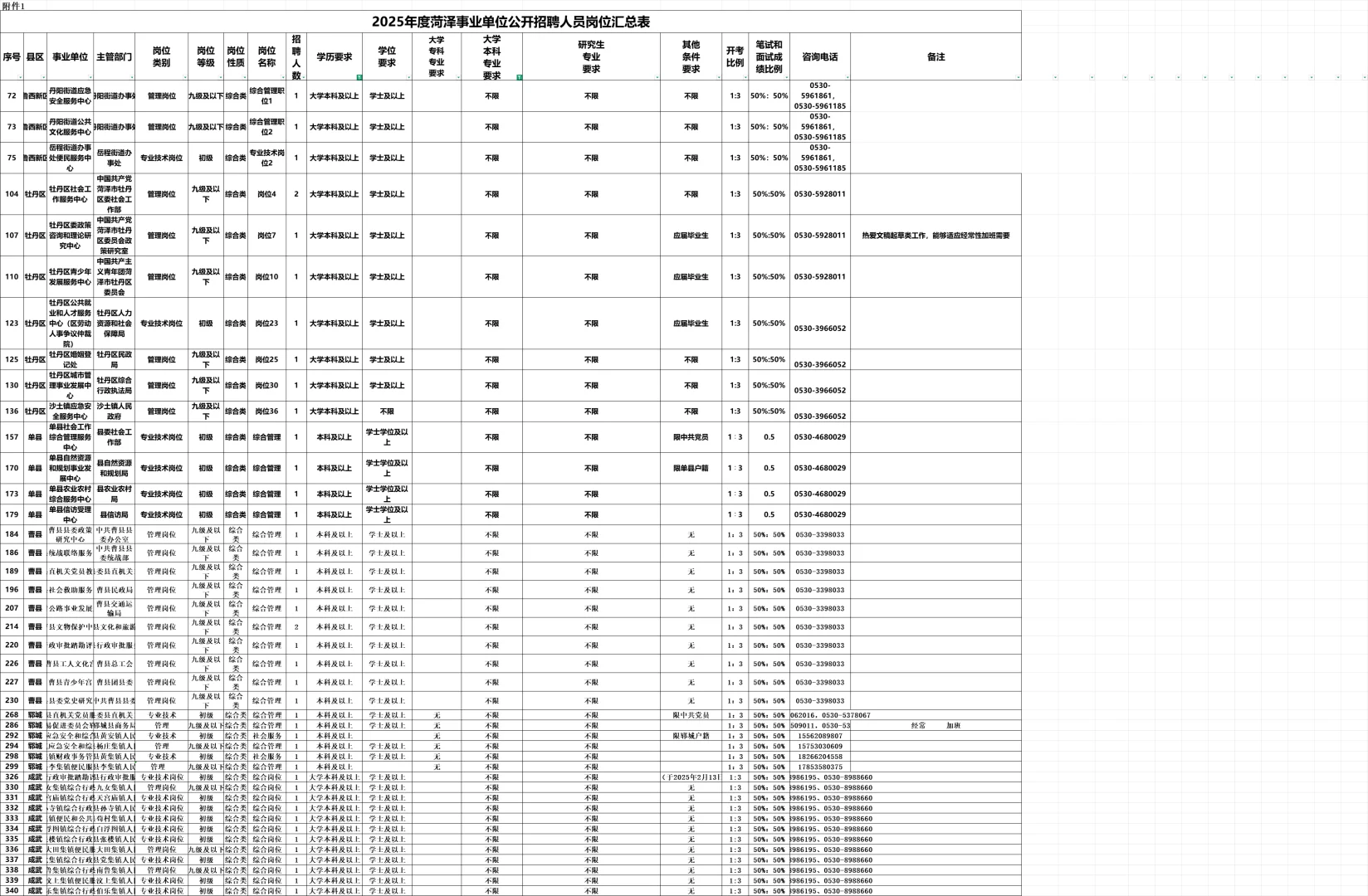 菏泽市事业单位公告