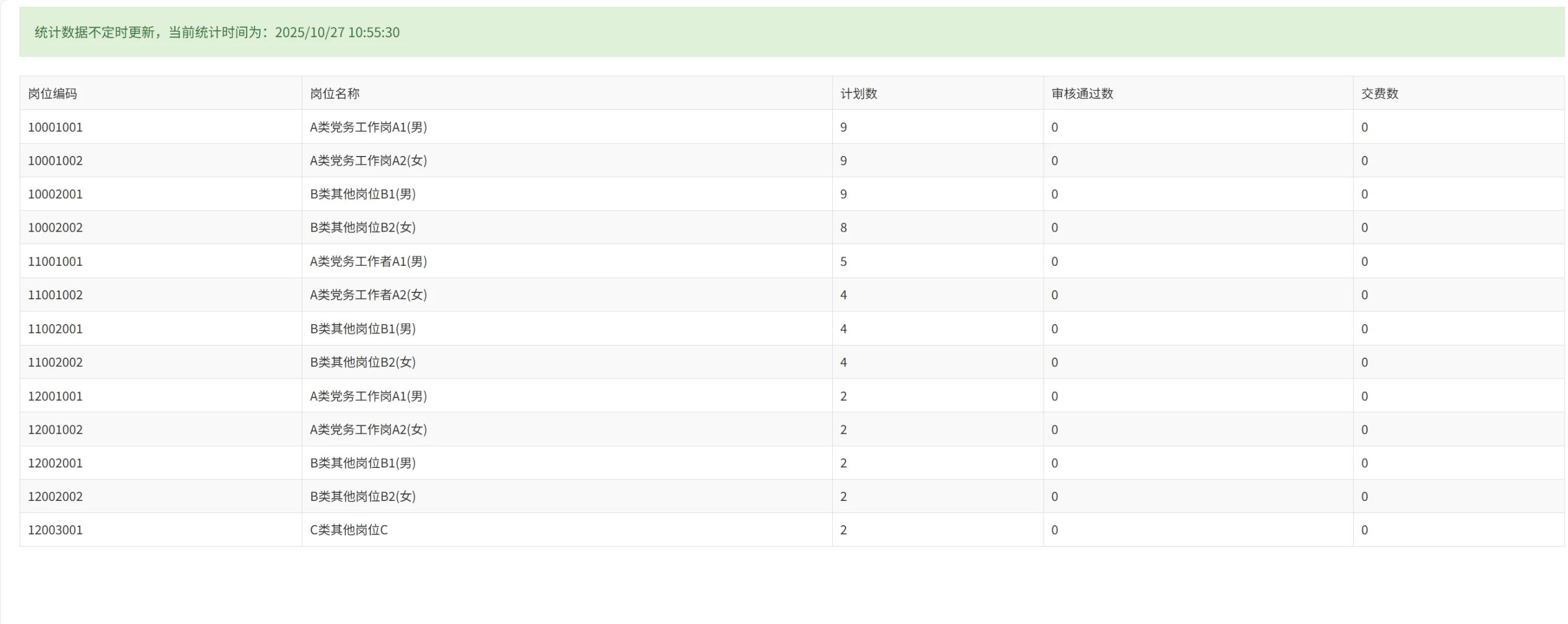 期待，雄安社工报名人数